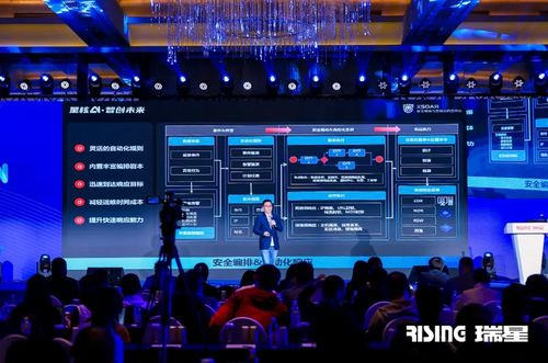 星核AI智創(chuàng)未來(lái) 2024新品發(fā)布會(huì) 瑞星聚焦網(wǎng)絡(luò)安全新技術(shù)與網(wǎng)絡(luò)信息安全軟件開(kāi)發(fā)